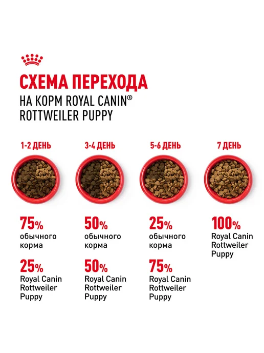 Сухой корм Royal canin Rottweiler Ротвейлер для собак, щенки, 12 кг, фото 8