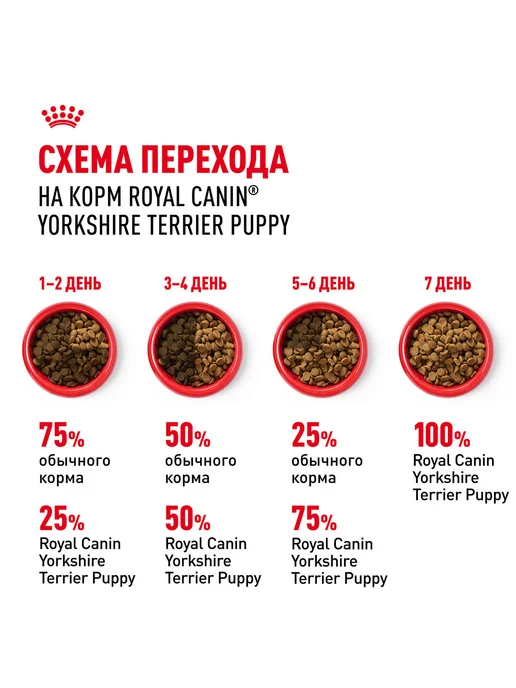Сухой корм Royal canin Yorkshire Terrier для собак, щенки, 1,5 кг, фото 8