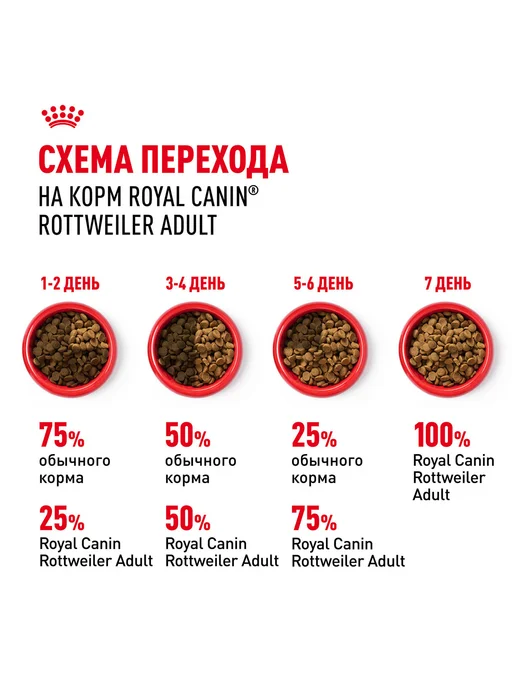 Сухой корм Royal canin Rottweiler Ротвейлер для собак, 12 кг, фото 8