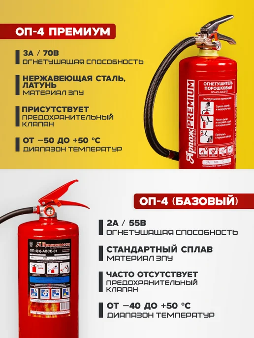 ЯРПОЖИНВЕСТ Огнетушитель автомобильный 2026 г 4 литра ОП-4 PREMIUM, 4 л, фото 2