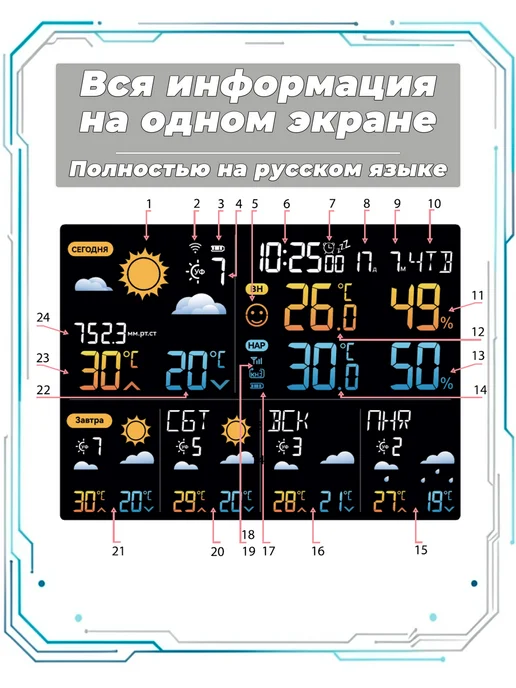 BVItech Домашняя метеостанция с беспроводным датчиком BV-621, Wi-Fi, серый, фото 5
