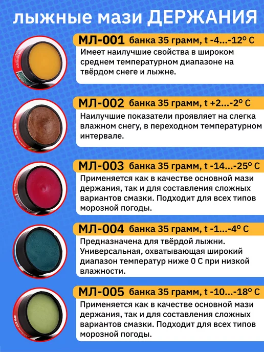 Лыжная фабрика Маяк Мазь держания для лыж набор, вариант, фото 2