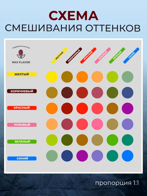 Max Flavor Набор пищевых красителей кондитерских для торта сухих, 6 шт, фото 5