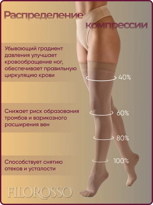 FILOROSSO Компрессионные чулки 2 класс Terapia 140 den, бежевый, фото 3