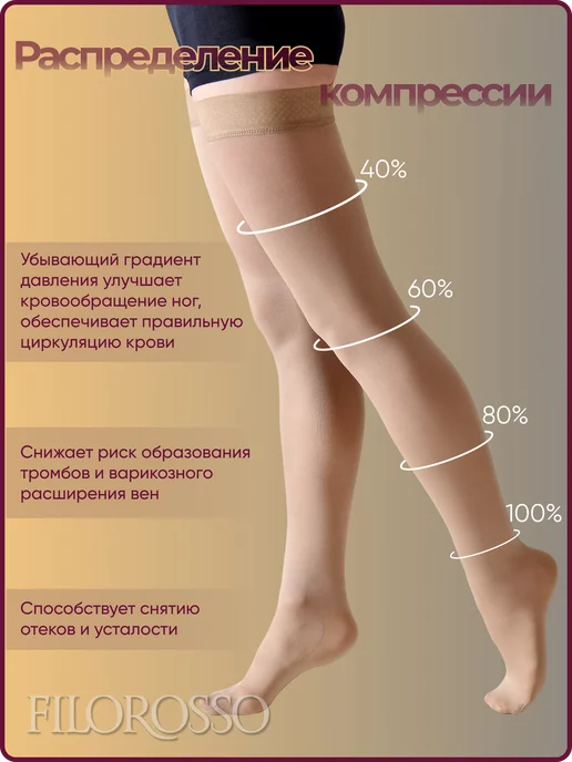 FILOROSSO Компрессионные чулки 2 класс Terapia 50 den с силиконом, вариант, фото 3