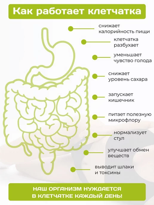 FITCORN Клетчатка витаминная для похудения 500г, 500 г, фото 5