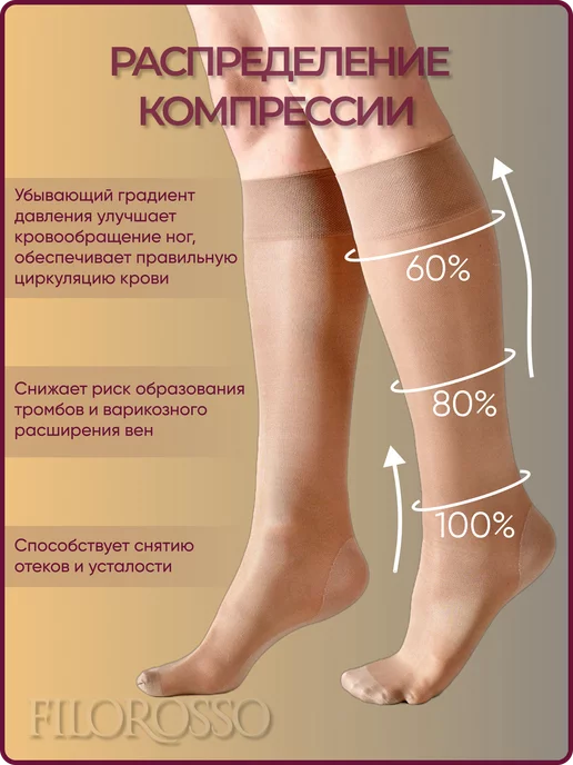 FILOROSSO Компрессионные гольфы 2 класс антисептические, вариант, фото 3