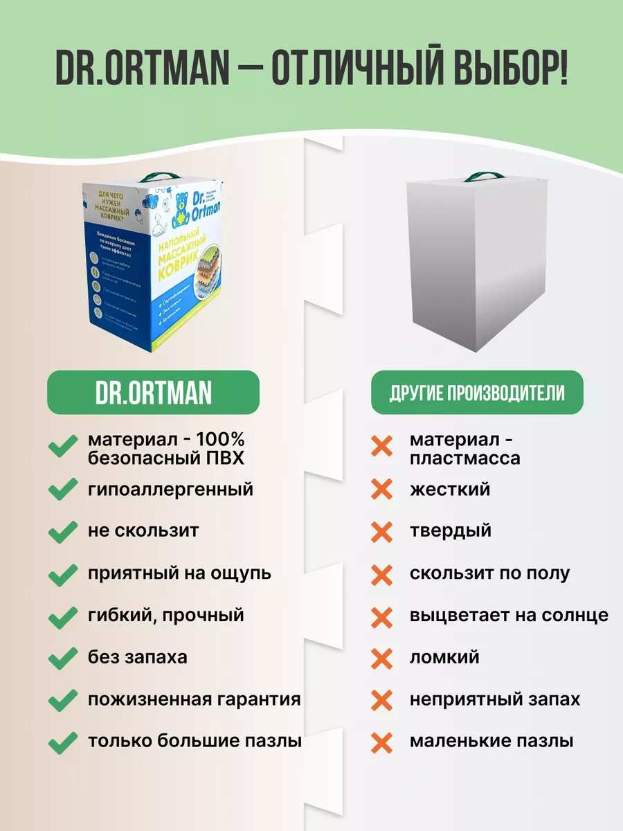 Массажный коврик ортопедический для ног Dr.Ortman 72664146 купить за 1 882  ₽ в интернет-магазине Wildberries