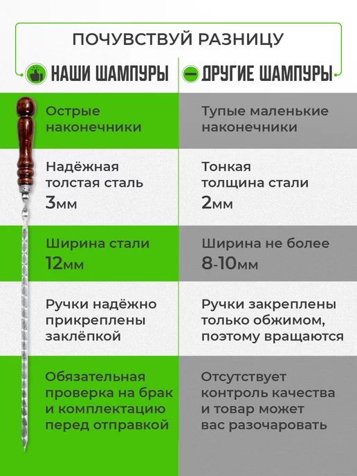 ШАМПУР-ЮГ Шампура с деревянной ручкой 5 шт 40 см, 5 шт, фото 3