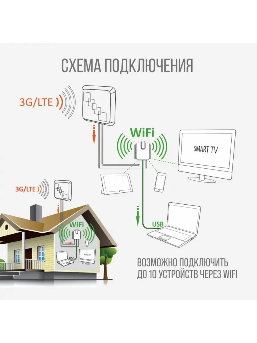 Готовый комплект для 3G/4G интернета РЭМО 72990284 купить в интернет-магазине  Wildberries