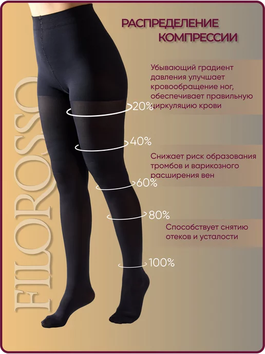 FILOROSSO Компрессионные колготки 2 класс Terapia 80 den, вариант, фото 3