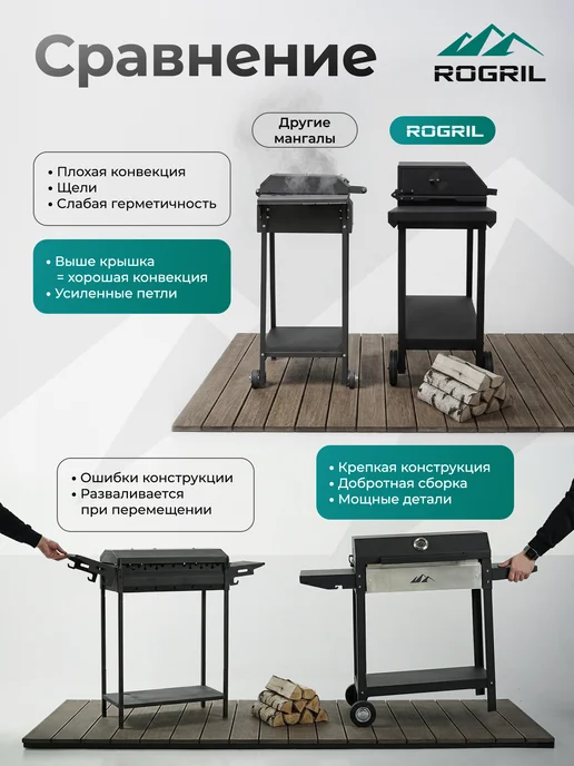 ROGRIL Premium Мангал Modern Pro, черный, фото 2