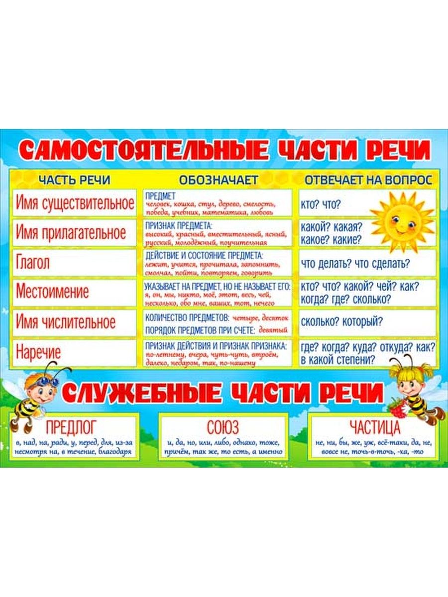 Самостоятельные части речи 3