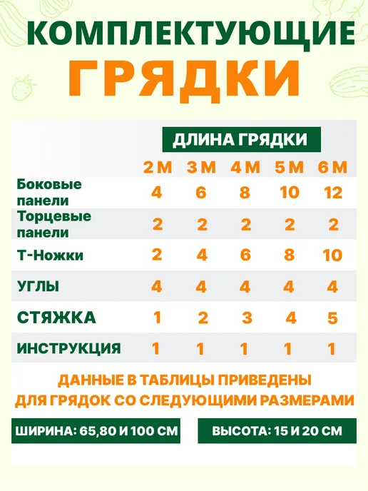 Грядки на дачу Грядки оцинкованные с полимерным покрытием 1,0х4,0х0,20 м, 1.0x4.0x0.20 м, 0,2 м, фото 8