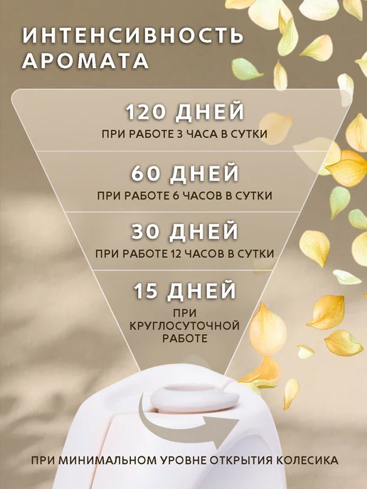 Breesal Аромадиффузор электрический для дома + Cменный флакон, вариант, фото 5
