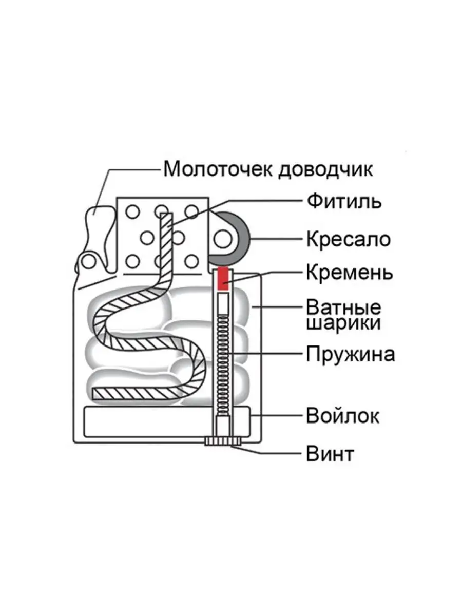 Электронная зажигалка USB с изъянами sale - J&I Stuff