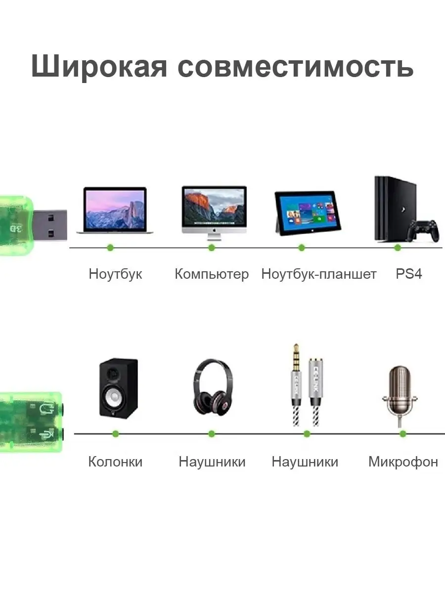 Внешняя звуковая карта USB для компьютера аудио адаптер для ПК для  наушников колонок и микрофона A-System 73407091 купить за 241 ₽ в  интернет-магазине Wildberries