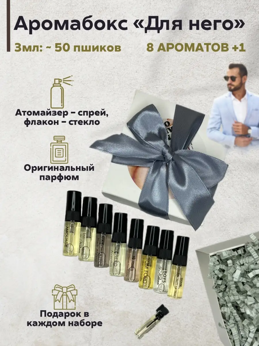 Аромабокс Для Него, набор нишевой мужской парфюмерии