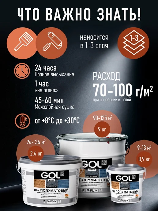 GOL Лак акриловый Полуматовый с УФ-защитой 0,9кг, 2,4 кг, фото 7