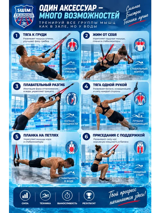 SwimTraining Петли тренировочные, вариант, фото 3