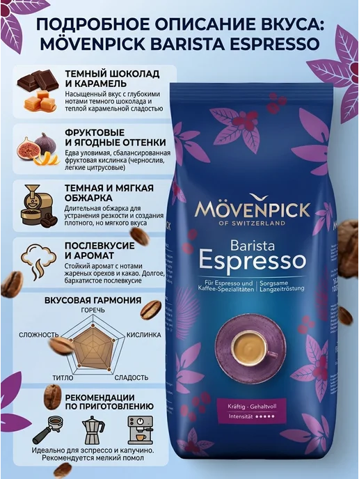 Movenpick Кофе в зернах арабика 1 кг Espresso Barista, 1 кг, фото 2