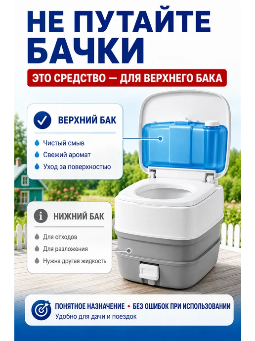 Sendora Жидкость для верхнего бака в биотуалетах, 5 л, фото 7