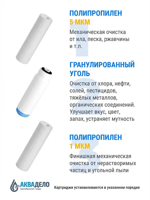 Аквадело Комплект картриджей для фильтра воды Базовый, вариант, фото 4