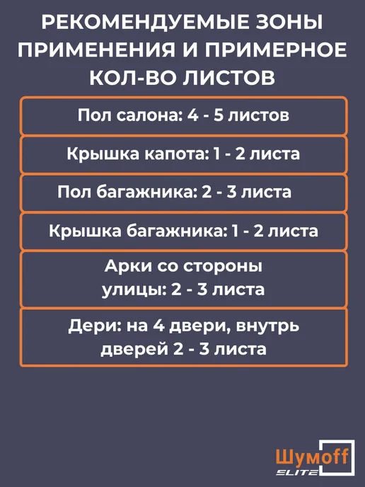 Шумофф Шумоизоляция Комфорт 6мм. Теплоизоляция самоклеящиеся, вариант, фото 3