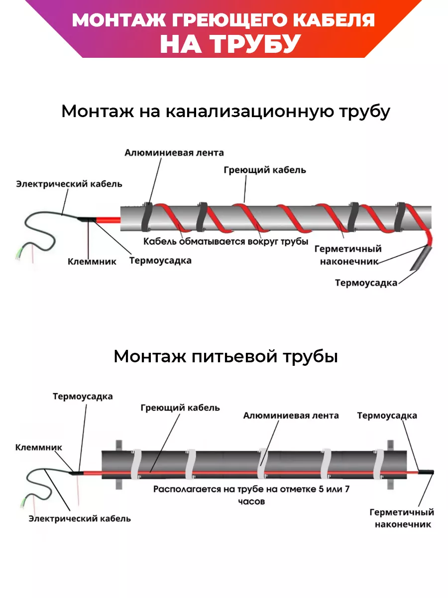 Греющий кабель в - на трубу саморегулирующийся 10 м РУСИНЖИНИРИНГ+ 74292036  купить за 1 409 ₽ в интернет-магазине Wildberries