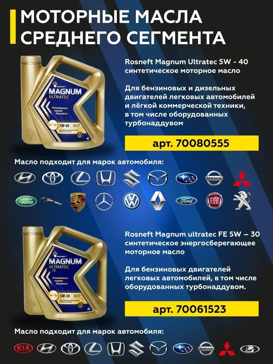 Автомасло ROSNEFT Magnum Maxtec 10W-40 Магнум Макстек 4 л РОСНЕФТЬ 74446899  купить в интернет-магазине Wildberries