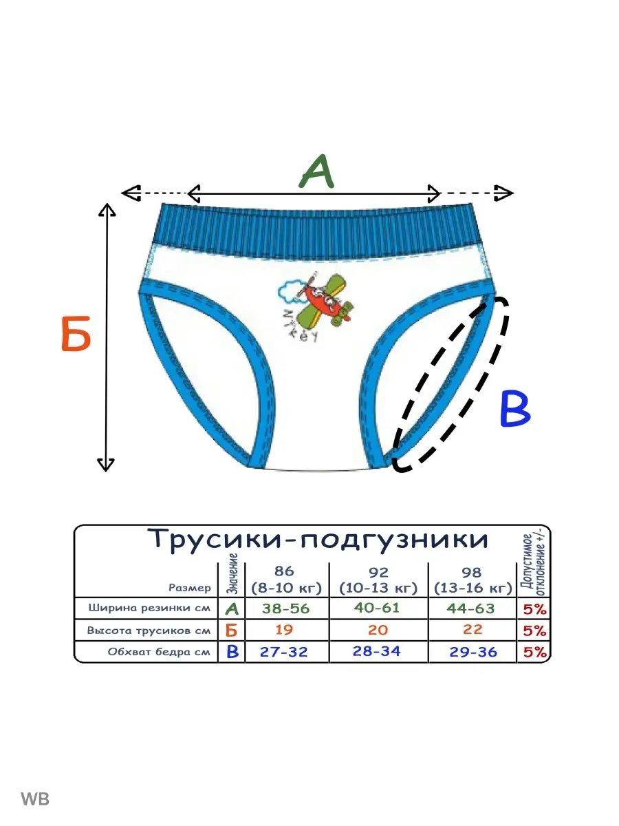 Ткани и материалы для многоразовых подгузников