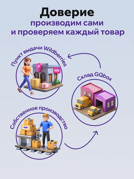 GQbox Наушники проводные iPhone, белый, фото 6