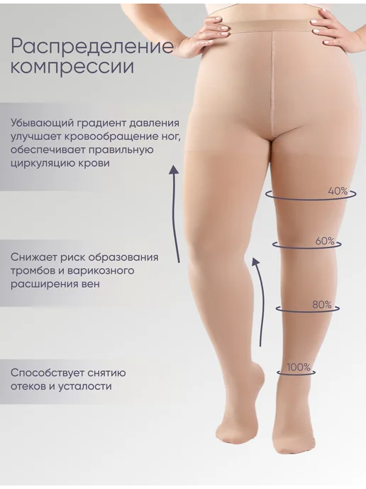 FILOROSSO Компрессионные колготки 2 класс Terapia 140 den от варикоза, бежевый, фото 3