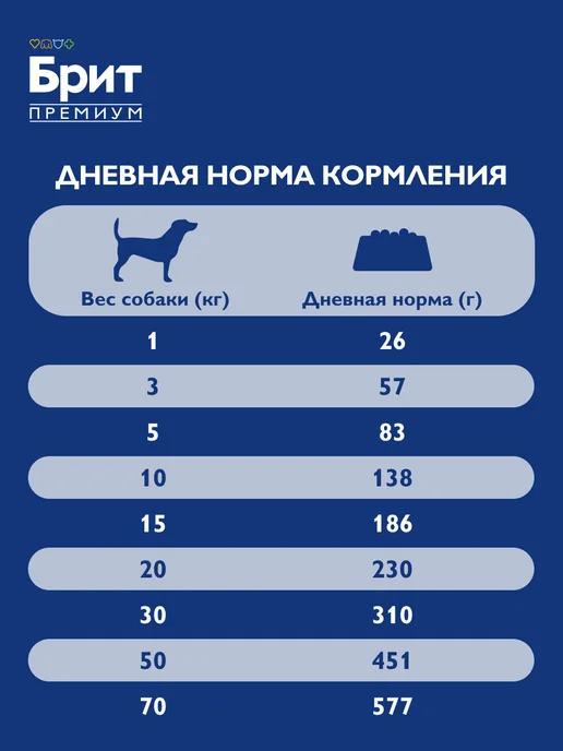 Сухой корм БРИТ ПРЕМИУМ Жкт для собак, индейка, ягненок, 1 кг, фото 6