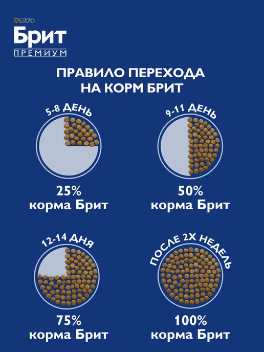 Сухой корм БРИТ ПРЕМИУМ Жкт для собак, индейка, ягненок, 1 кг, фото 7