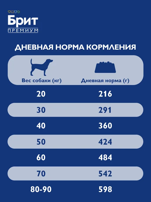 Сухой корм БРИТ ПРЕМИУМ Гигантских для собак, крупные, курица, 3 кг, фото 6