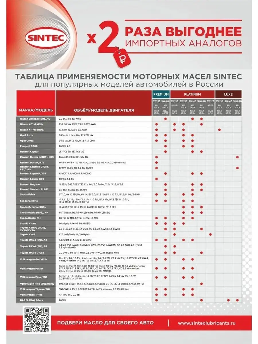 Моторное масло 5W30 Sintec Платинум ILSAC GF5 API SN 4л Sintec 74802061  купить в интернет-магазине Wildberries