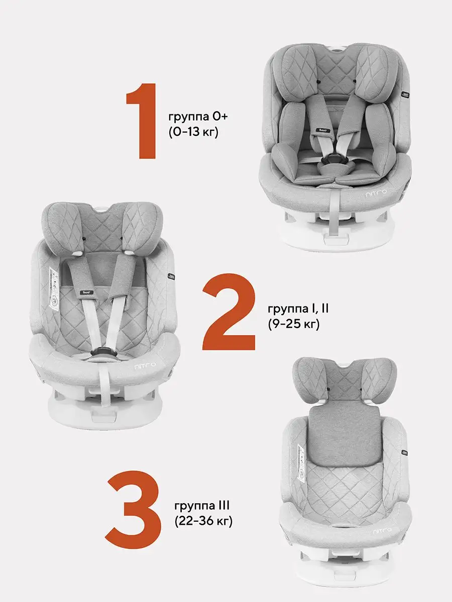 Автокресло Nitro Isofix 0-36кг 0+/1/2/3 Rant 74834194 купить в  интернет-магазине Wildberries