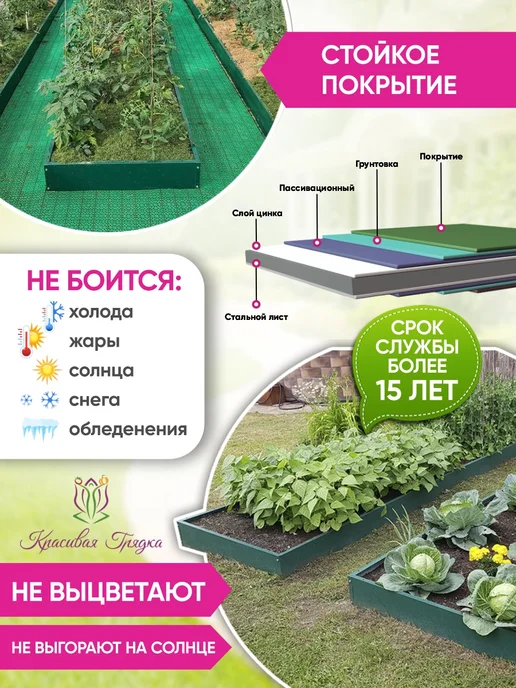 Красивая грядка Грядки оцинкованные для дачи и сада, 1x4 м, 4 м, фото 4