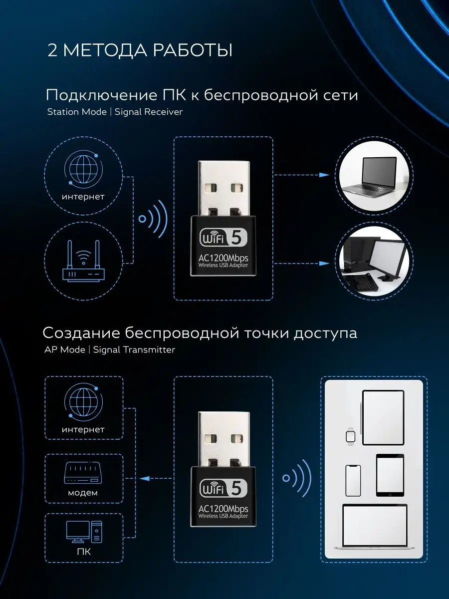 Wi-Fi адаптер ELTISS 74975545 купить за 483 ₽ в интернет-магазине  Wildberries