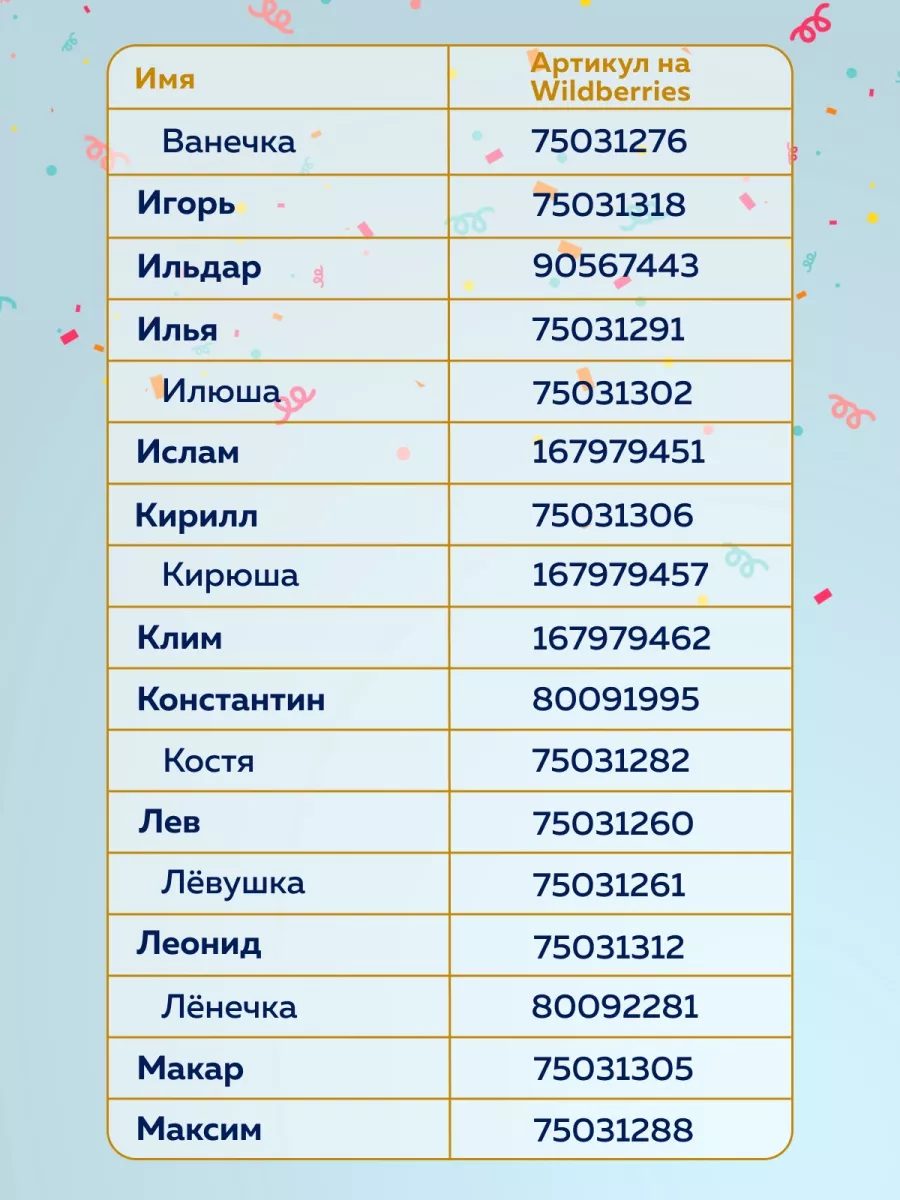 Воздушный шар именной Тимофей Тима На радость всем 75031325 купить за 245 ₽  в интернет-магазине Wildberries