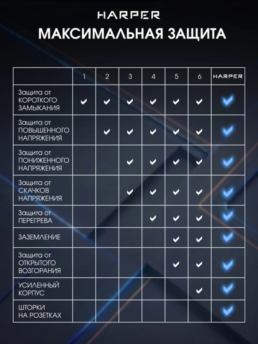 Harper Сетевой фильтр с предохранителем 3 м, 5 розеток, 3 USB, 5 м, фото 3