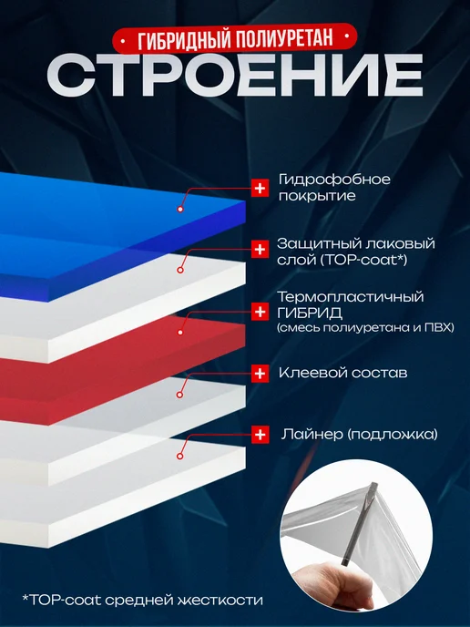 GScompany Защитная гибридная полиуретановая пленка для фар кузова, белый, фото 3