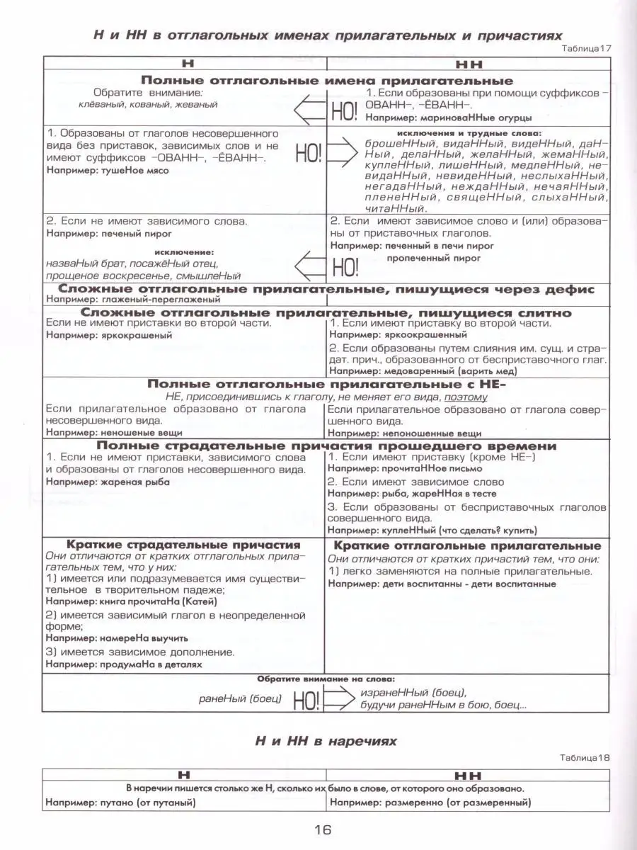 Орфография и пунктуация. Справочные таблицы и алгоритмы Грамотей 75296315  купить за 324 ₽ в интернет-магазине Wildberries