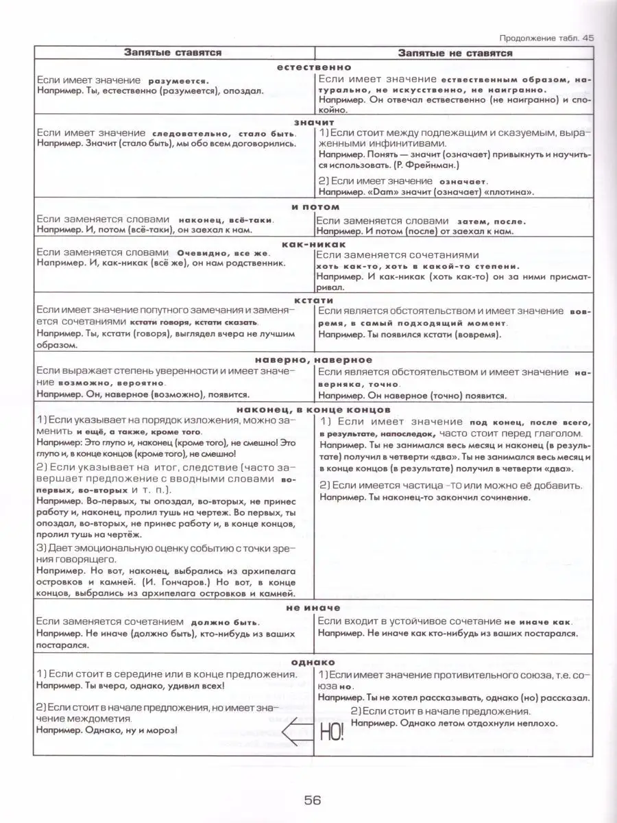 Орфография и пунктуация. Справочные таблицы и алгоритмы Грамотей 75296315  купить за 324 ₽ в интернет-магазине Wildberries