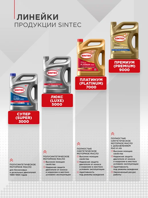 SINTEC Масло трансмиссионное ATF III Dexron для коробки автомат 4л, 4 л, фото 6