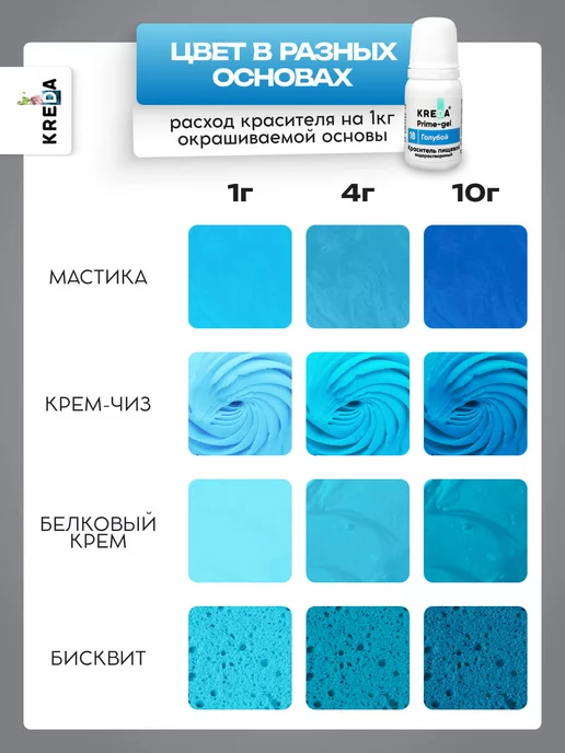 Kreda Пищевой краситель кондитерский для торта выпечки крема 10 мл, 10 мл, фото 5