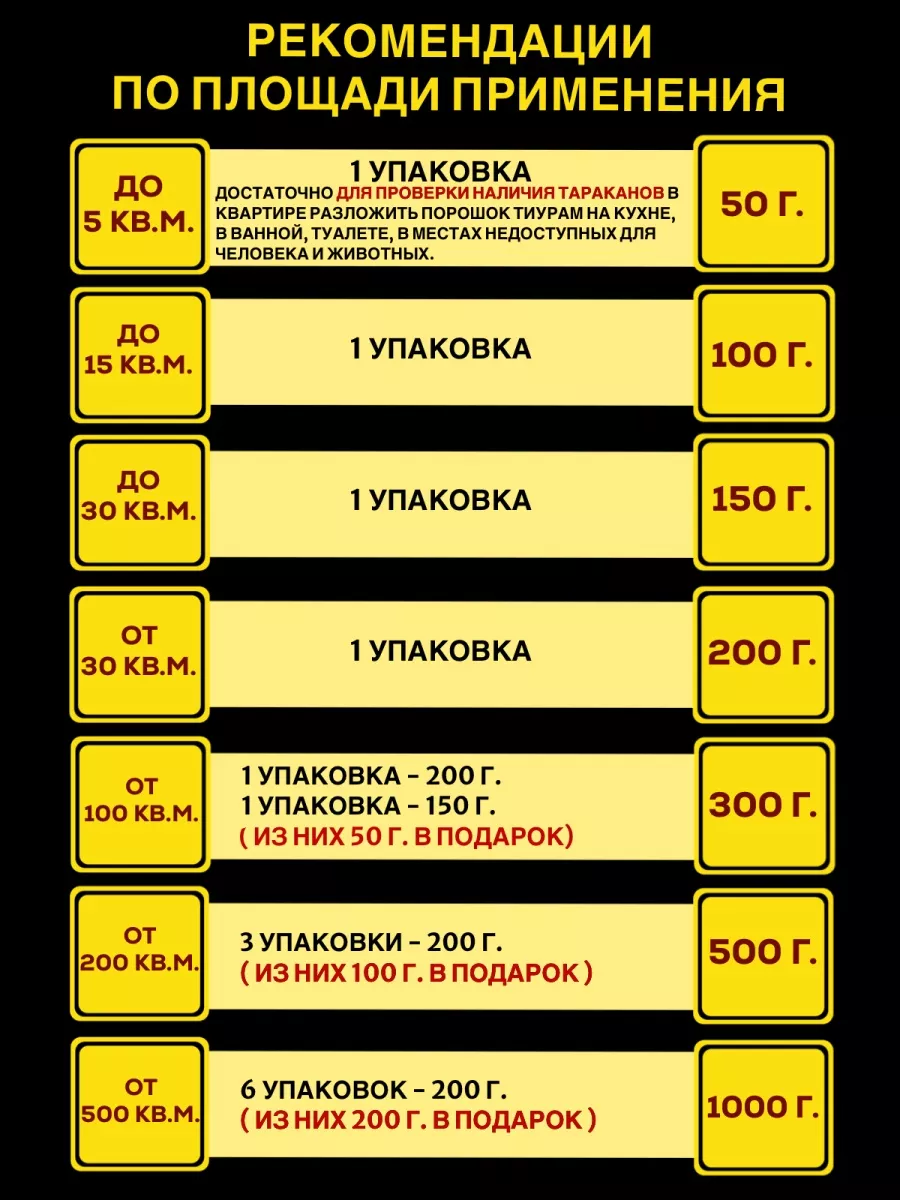 Отрава для мышей и тараканов 300г+50г Тиурам от тараканов и грызунов  75496317 купить за 1 081 ₽ в интернет-магазине Wildberries