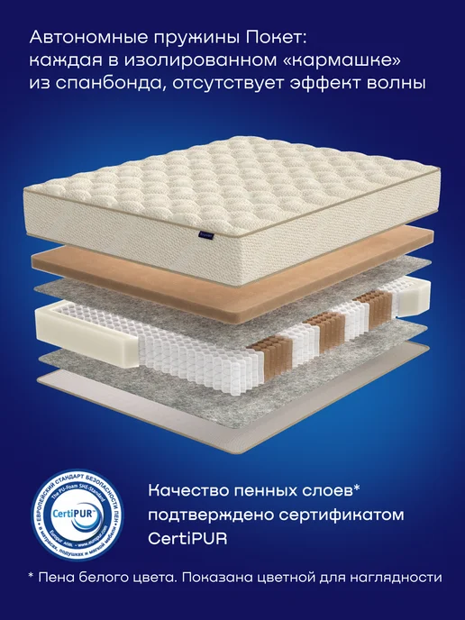 buyson Матрас пружинный ортопедический 140х200 БайНатюр, 140x200, фото 5
