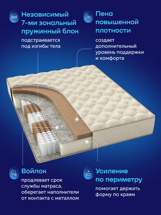 buyson Матрас пружинный ортопедический 140х200 БайНатюр, 140x200, фото 7